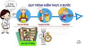 QUY TRÌNH LƯU MẪU THỰC PHẨM TRONG SUẤT ĂN CÔNG NGHIỆP