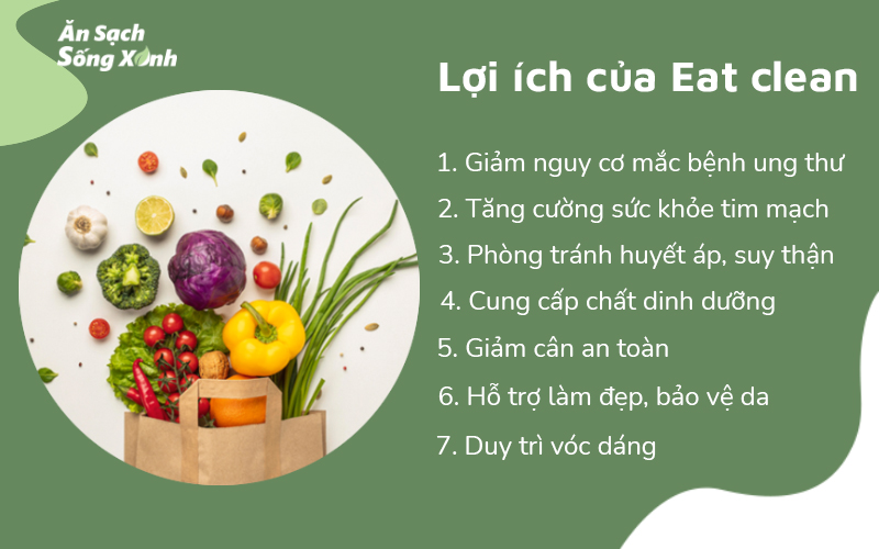 Lợi ích của suất ăn eat clean